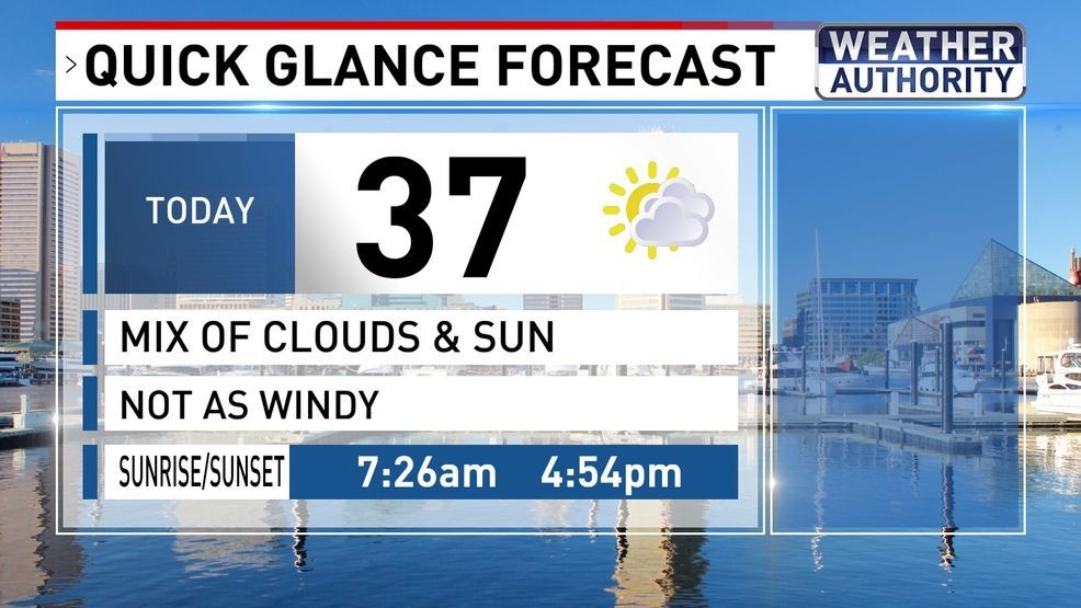 Quick Glance Forecast