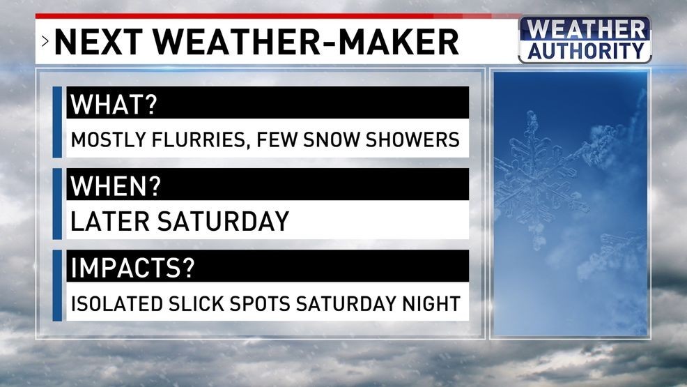 Next weather-maker{ }