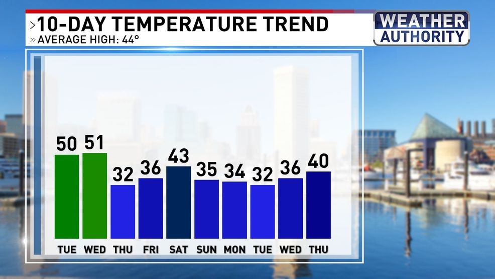 Temp trend{p}{/p}{p}{/p}