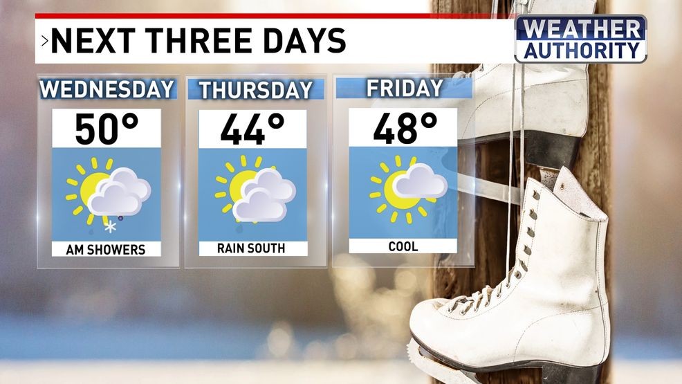 Next three days{ }{p}{/p}