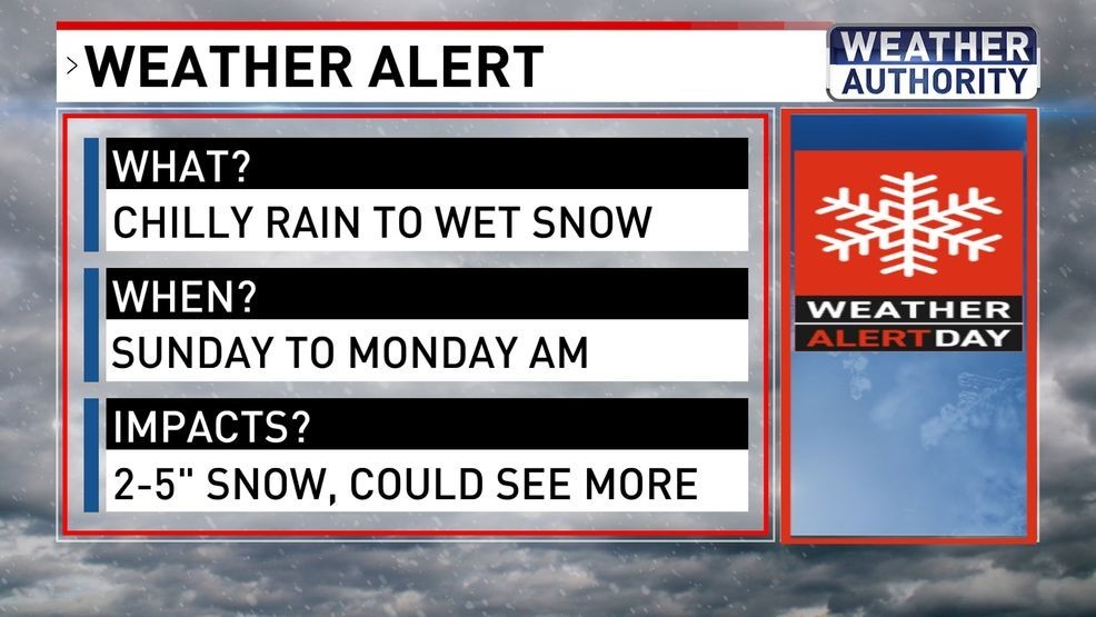 Weather Alert Headlines