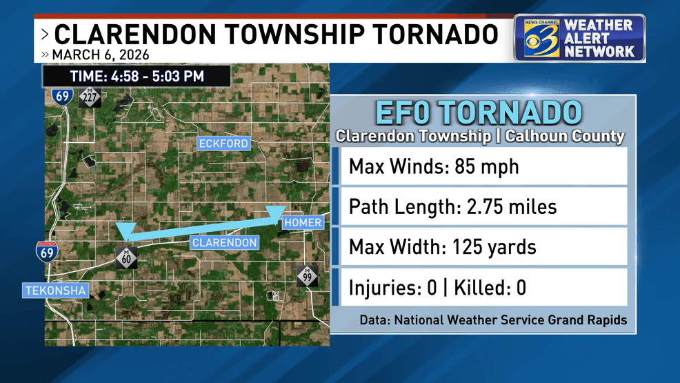 Shortly after the tornado in Union City, another tornado touched down in Clarendon Township, between Tekonsha and Homer. While weak, this tornado still damaged some outbuildings and brought down some mature trees. (WWMT)