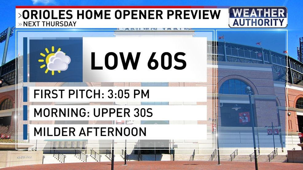 Orioles Home Opener{ }{p}{/p}