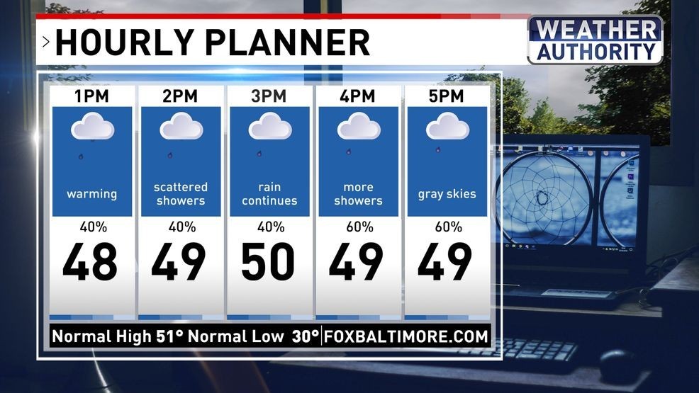 Hourly Planner