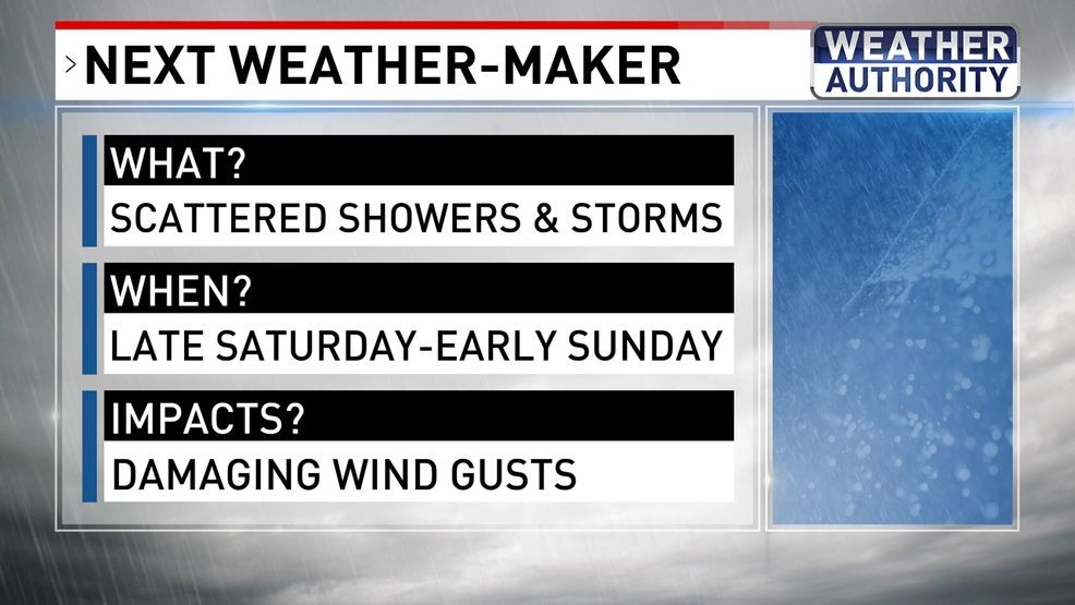 Next weather-maker{ }