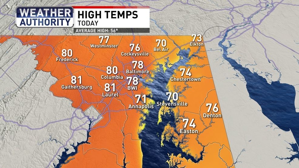 High Temps Sunday