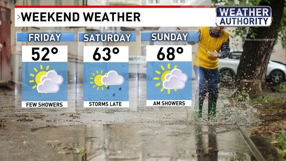 Weekend weather