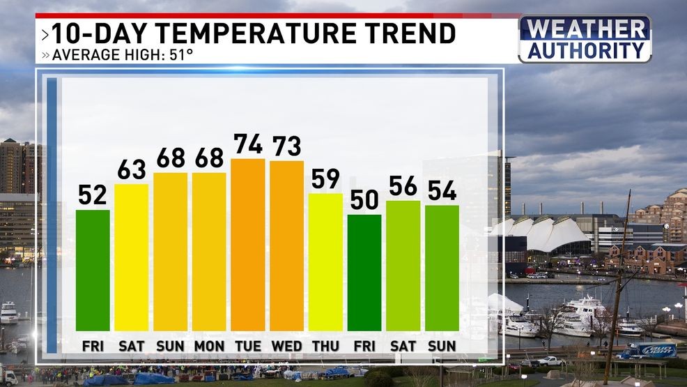 Temp trend