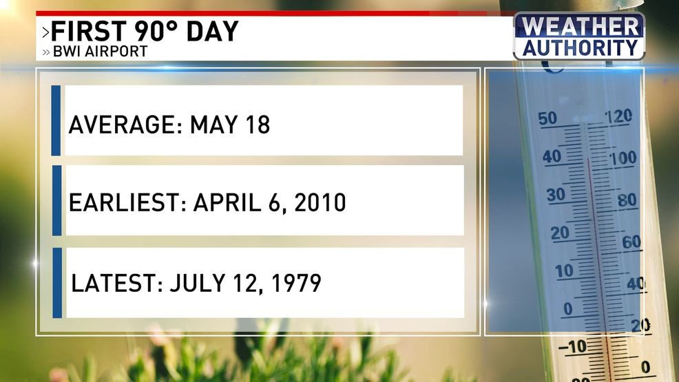 First 90 degree day{ }