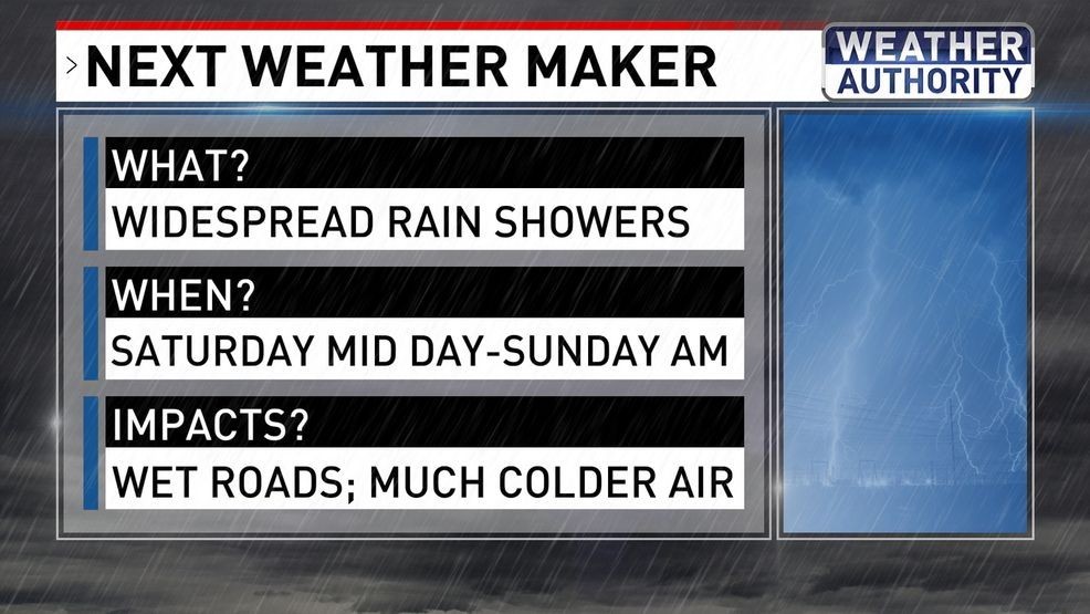 Next Weather Maker