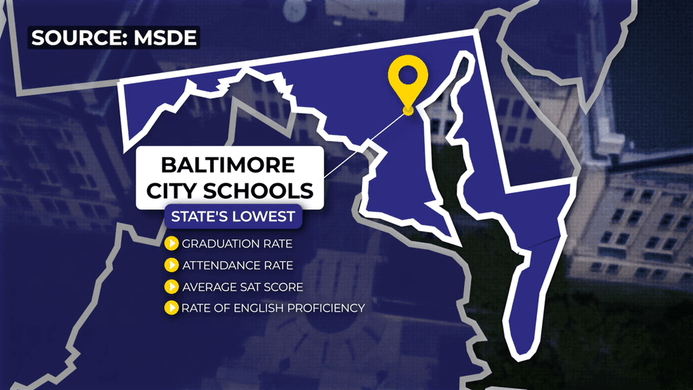 {em}School salaries are increasing as City Schools continue to be the lowest performing school system in Maryland (WBFF){/em}{p}{/p}