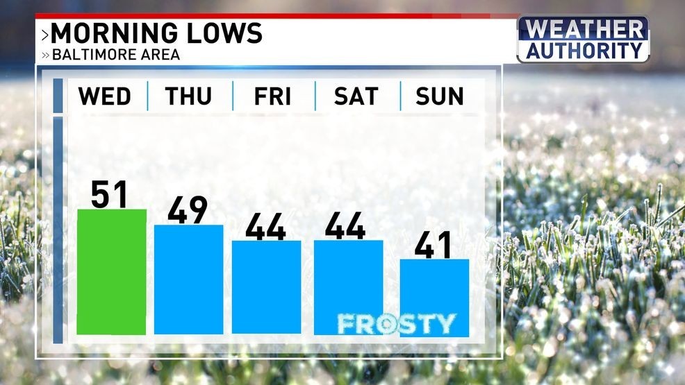 Morning lows