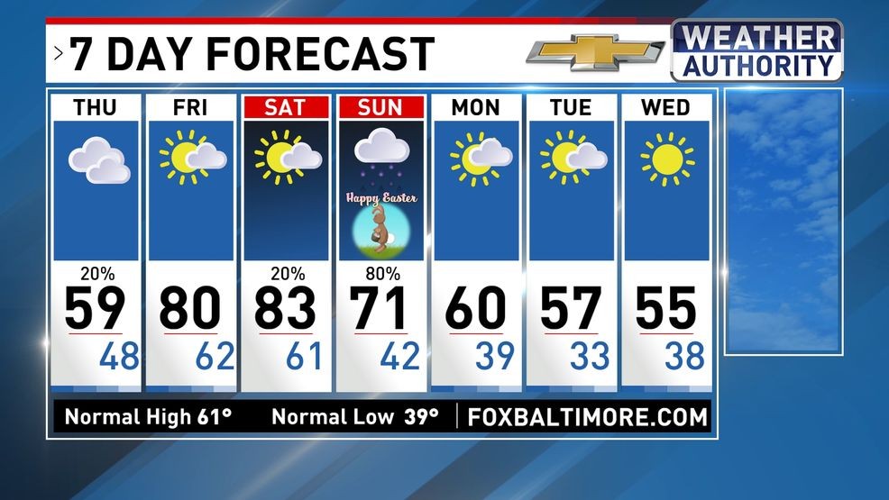 7 Day Forecast