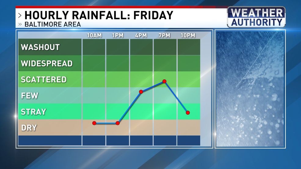 Friday night rain chances