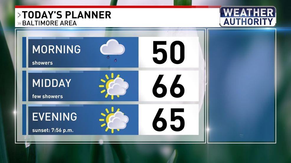 Today's planner