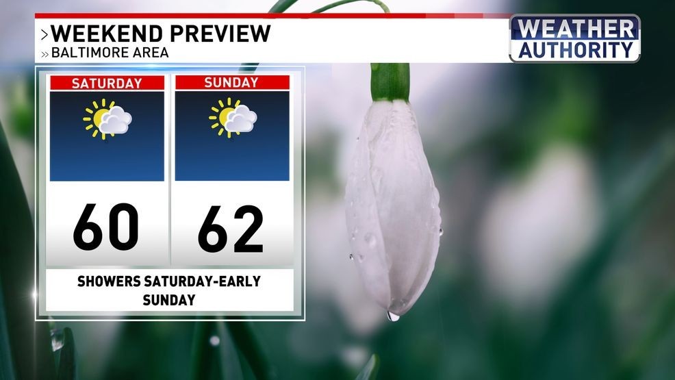 Weekend weather{ }{p}{/p}{p}{/p}