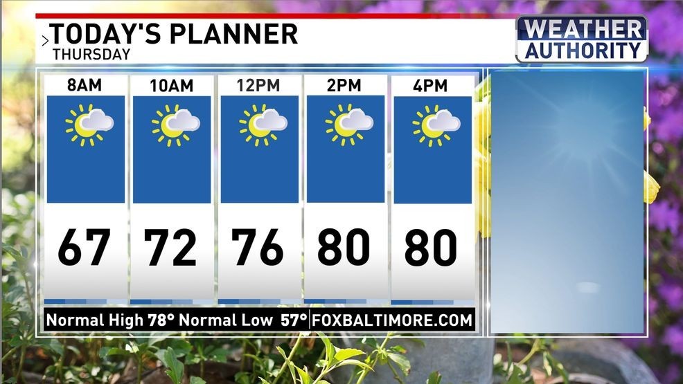 Thursday planner