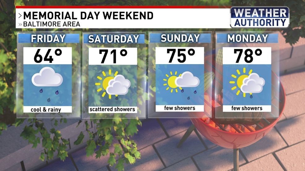 Memorial Day weekend