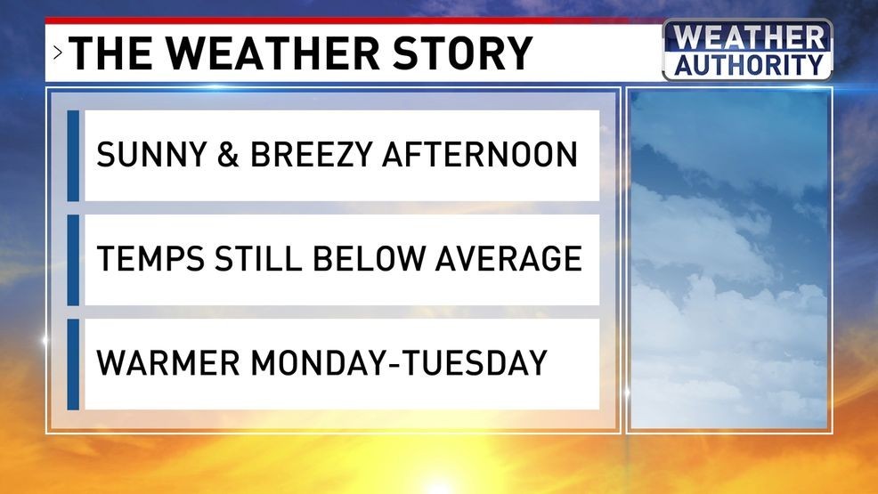 The Weather Story