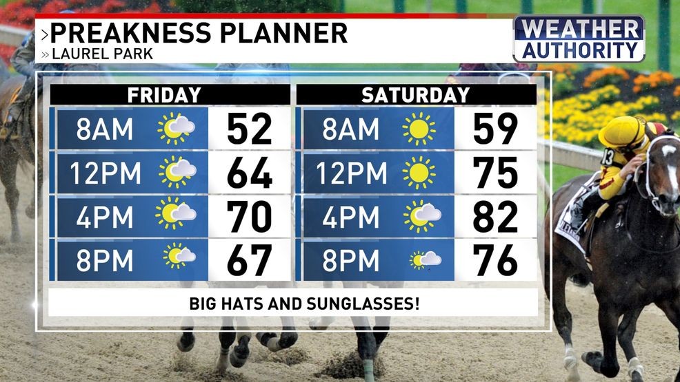 Weekend weather