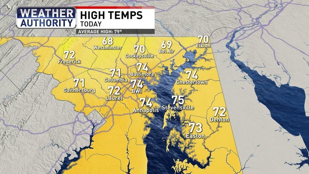 High Temps Saturday