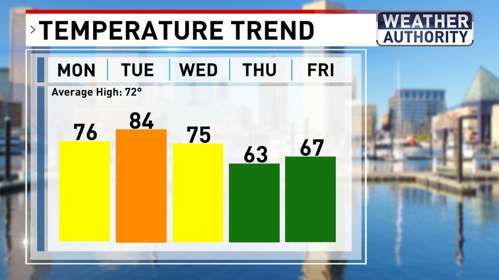 Temp trend