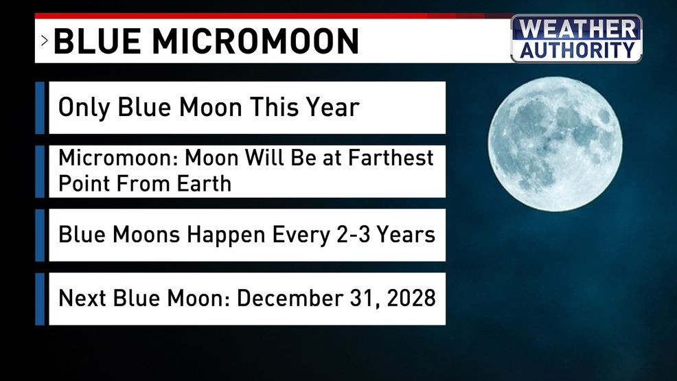 Blue Micromoon Headlines