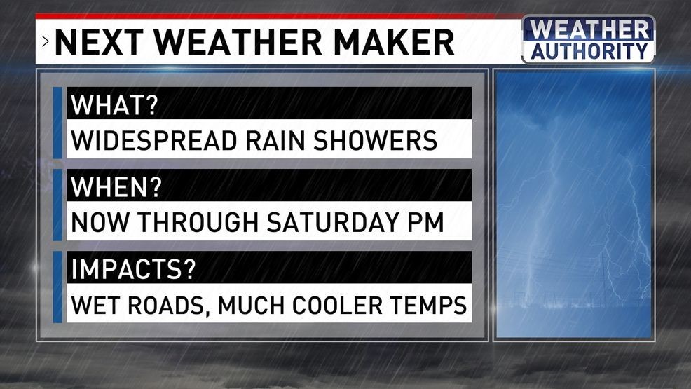 Next Weather Maker