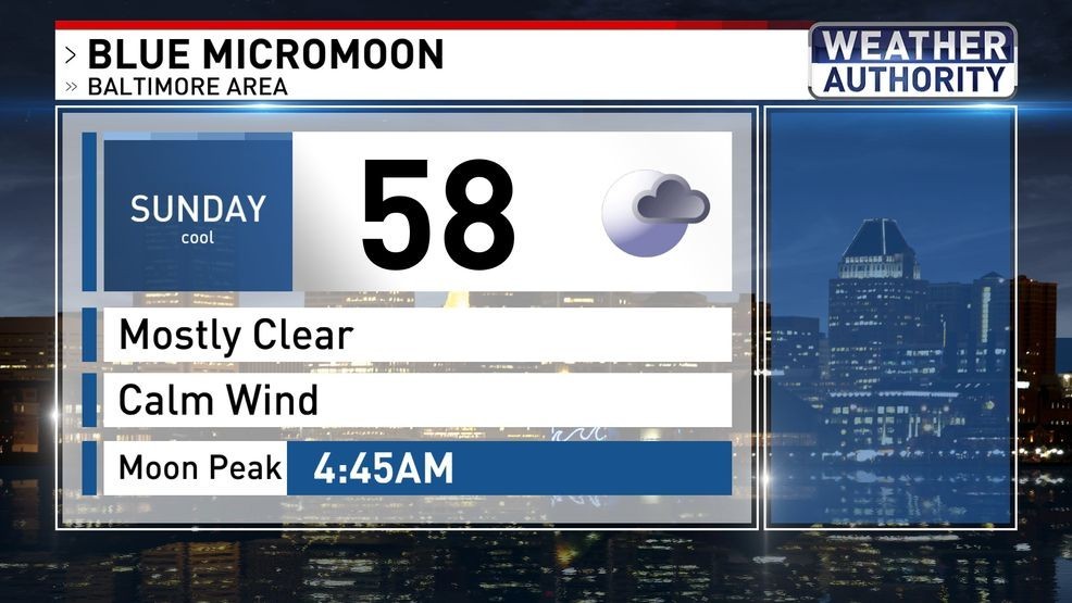 Blue Micromoon Forecast