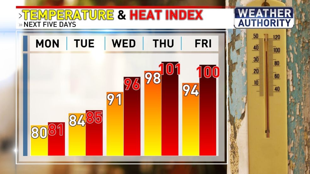 How hot it feels