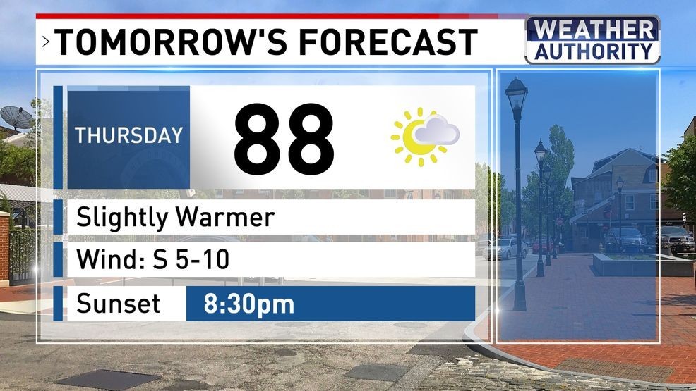 Tomorrow's Forecast
