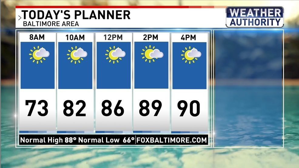 Today's planner