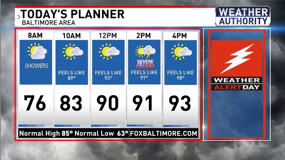Today's planner