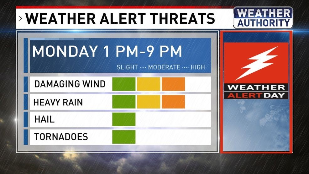 Weather Alert Threats
