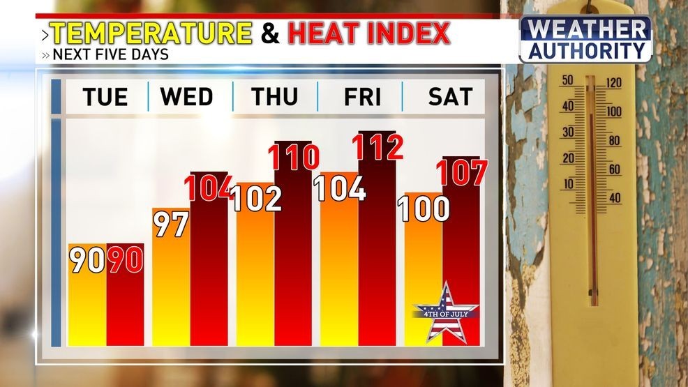 Temperatures