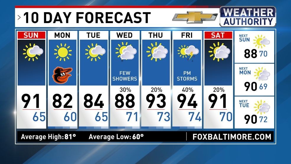 10 Day Forecast