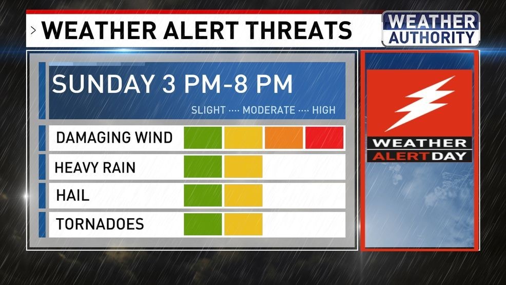 Severe Weather Threats
