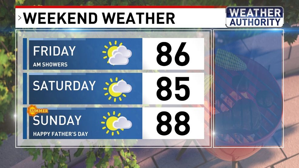 Weekend weather