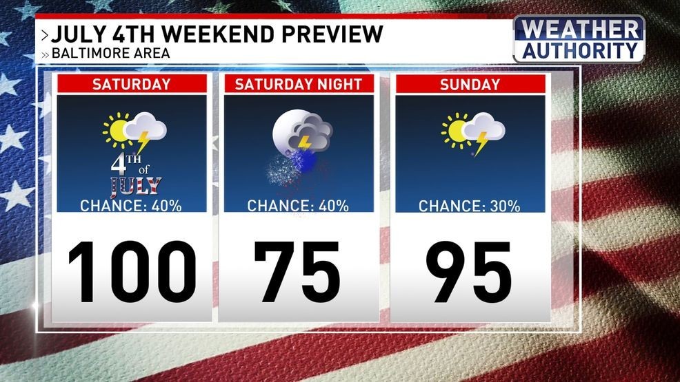Weekend weather