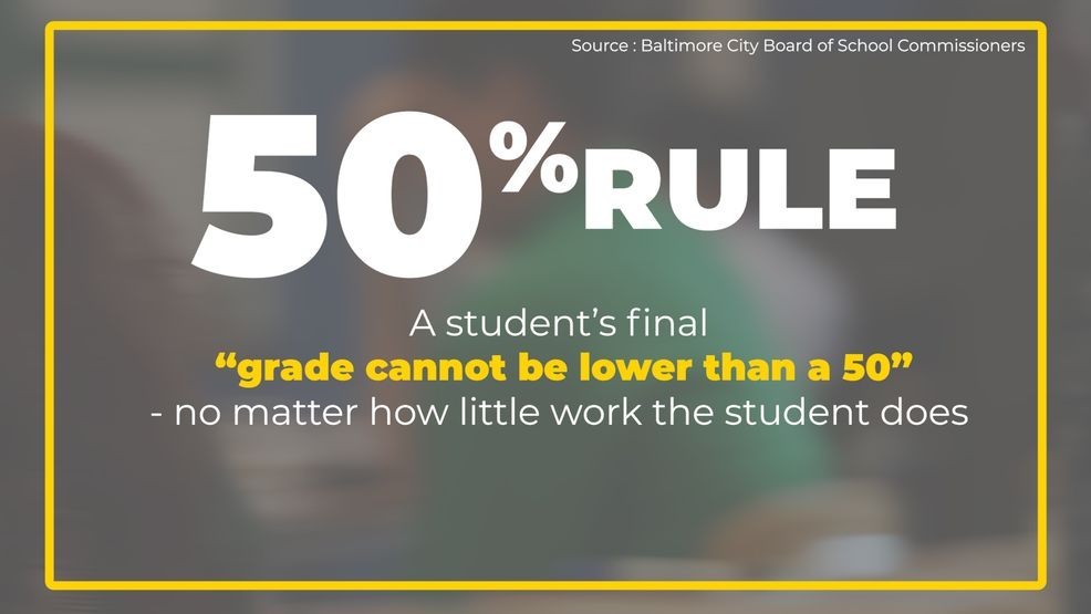 {em}Baltimore City Schools has what’s known as a 50% Rule, which says a student’s final “grade cannot be lower than a 50” (WBFF){/em}