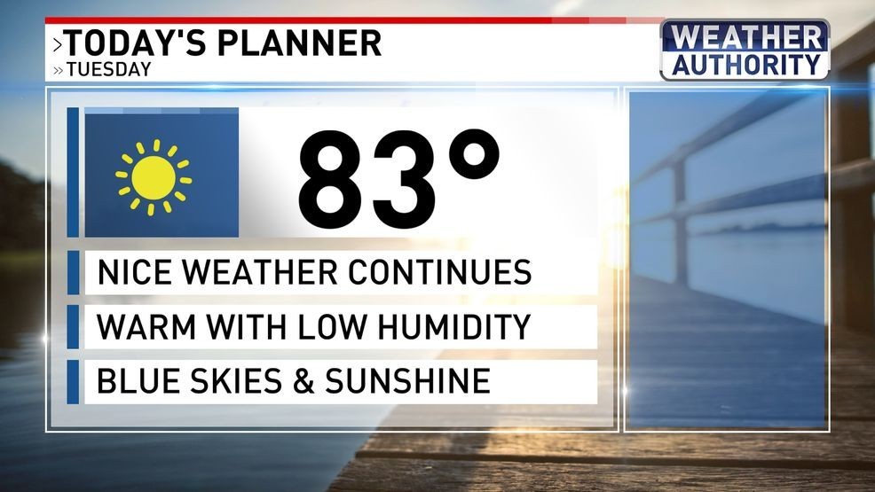 Wednesday weather