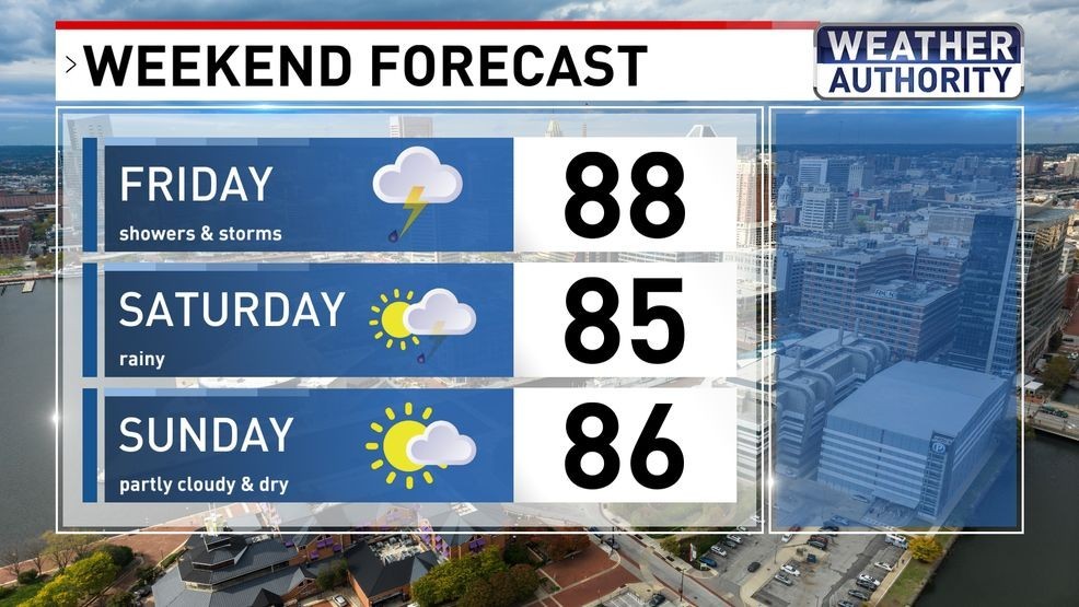 Weekend Forecast