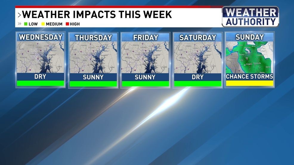 Weather impacts