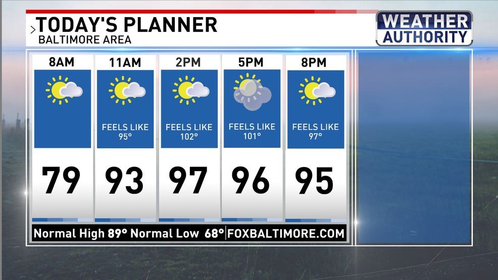 Today's planner