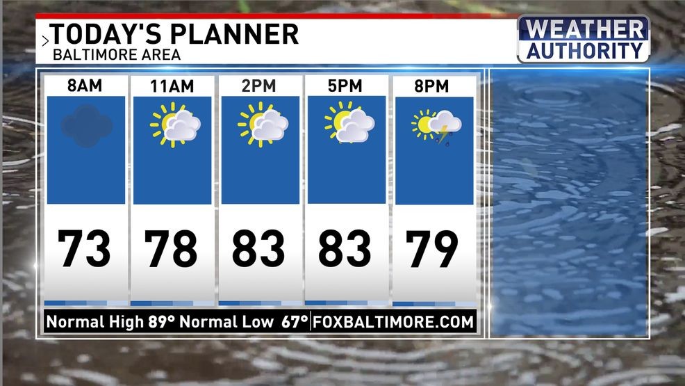 Tuesday planner