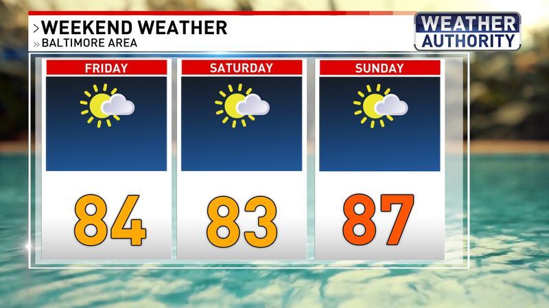 Weekend weather