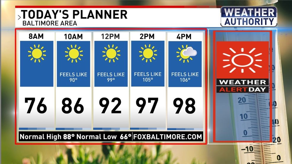 Today's planner