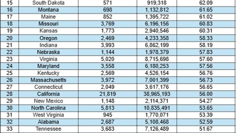Ranking of states where packages are most likely to go missing