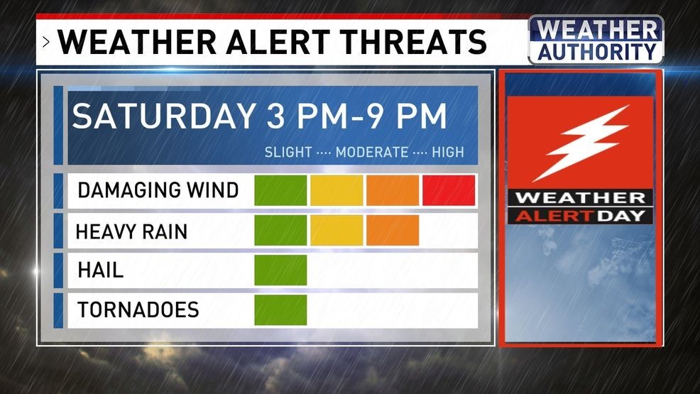 Severe Weather Threats