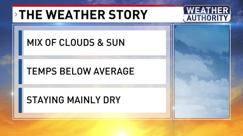 The Weather Story